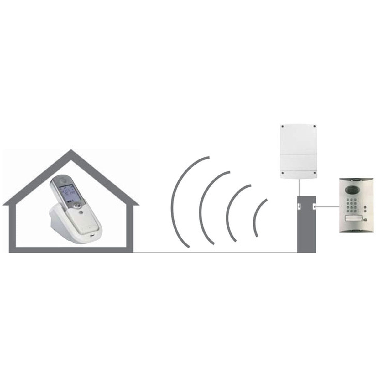 Kit de portero vía radio Hager Logisty para 1 vivienda - referencia LCP01X